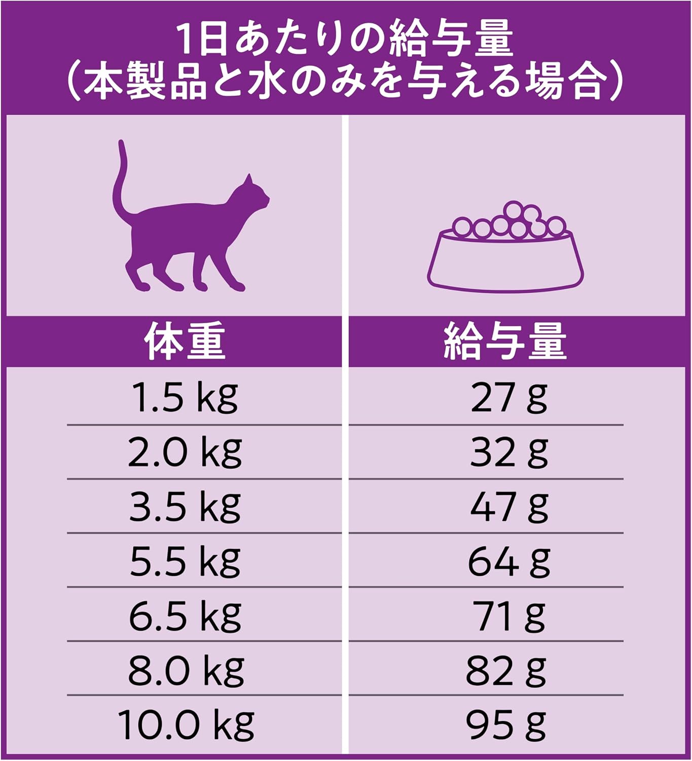 【Catit(キャットイット)】Recipes(レシピ―ズ)INDOOR 室内猫用 チキン 400g