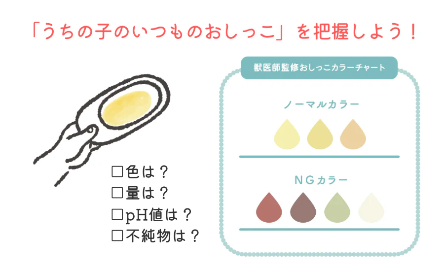 おしっこチェックセット nyanpling®(ニャンプリング)