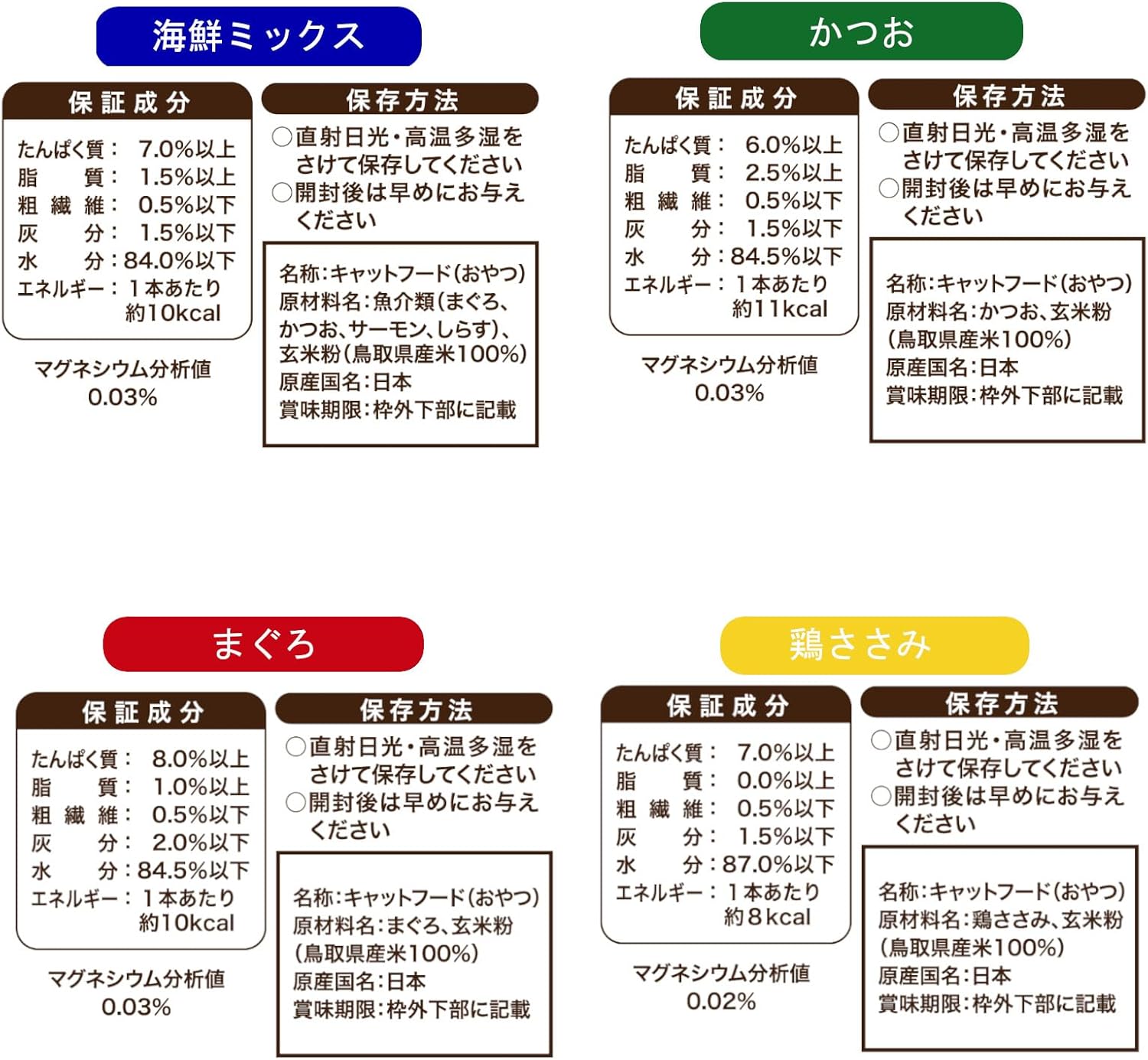 厳選素材の日本産無添加の猫ちゃんおやつ!「ねこぴゅ~れ トライアルセット」