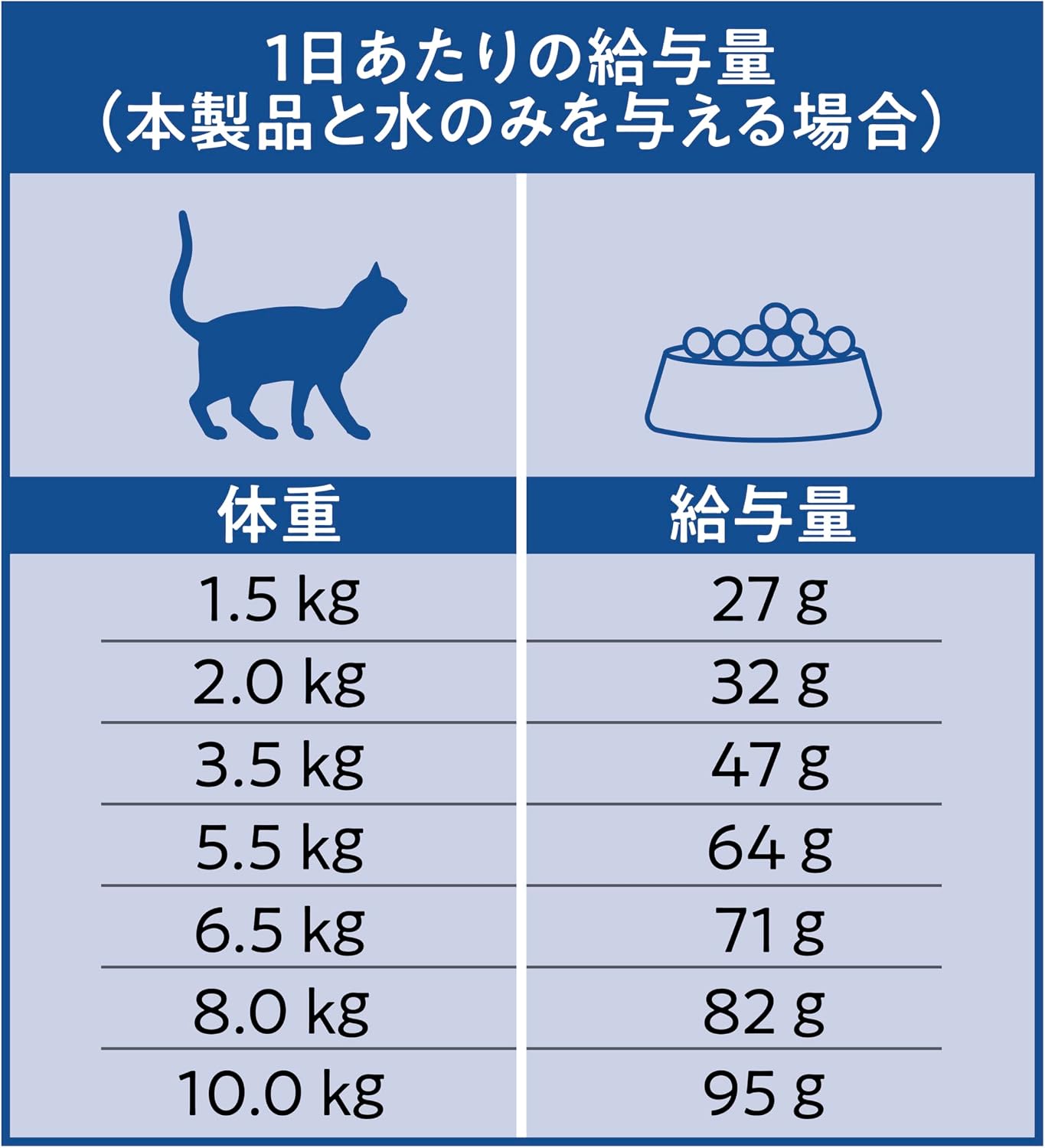 【Catit(キャットイット)】Recipes(レシピ―ズ)SKIN & COAT 被毛ケア 成猫用 フィッシュ 400g